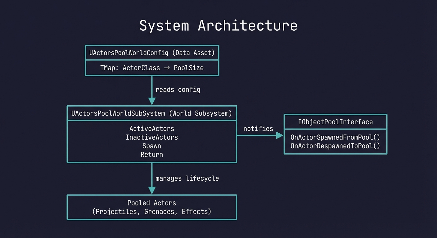 System Architecture